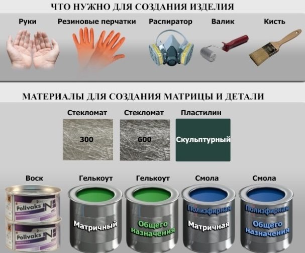 Как сделать капот из стекловолокна своими руками? - avtoluki.ru