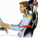 Why are active head restraints needed in a car?