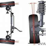 How to check and adjust the alignment angles of the front wheels photo