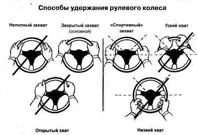 На каком рисунке показано правильное положение рук на рулевом