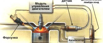 The principle of operation of the lambda probe