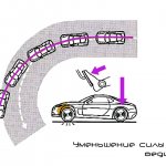Acceleration of a car with front-wheel drive
