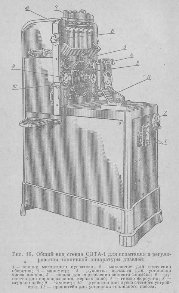 Рис. 16. Общий вид стенда СДТА-1 для испытания и регулп-щ рования топливной аппаратуры дизелей