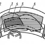 Рисунок из ГОСТ 51266–99, иллюстрирующий переднюю обзорность автомобиля