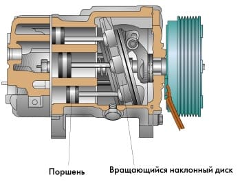 схема автомобильного компрессора кондиционера
