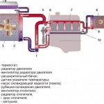 Coolant circulation diagram. Engine cooling system diagram 