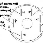 Wiring diagram for the contact group of the ignition switch VAZ 2106
