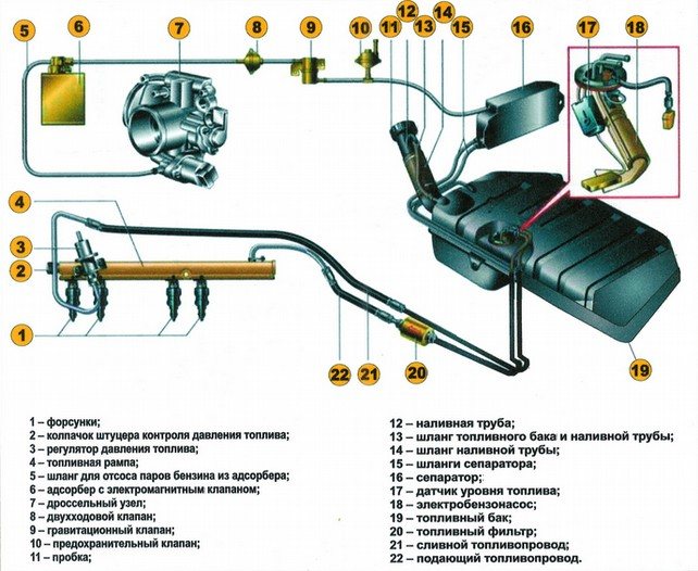 Схема питания ваз 2110 инжектор Engine SaM 146. Construction of main components (Yu. V. KISELEV, D. YU. KISELEV)