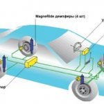 car electromagnetic suspension device